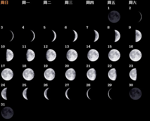 朔月，满月，下弦月怎么画（图）