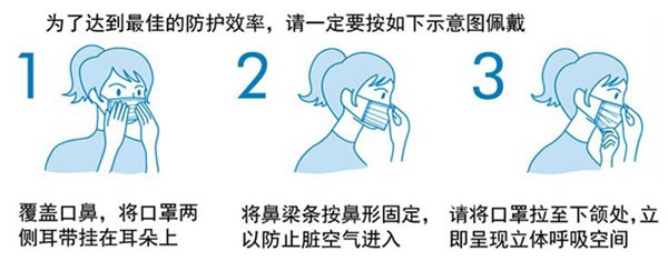 四层活性碳口罩的选择与佩戴方法是怎样的？