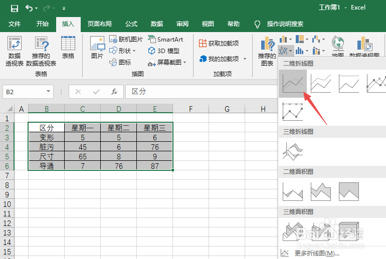 怎么建立一个完整的excel图表折线图