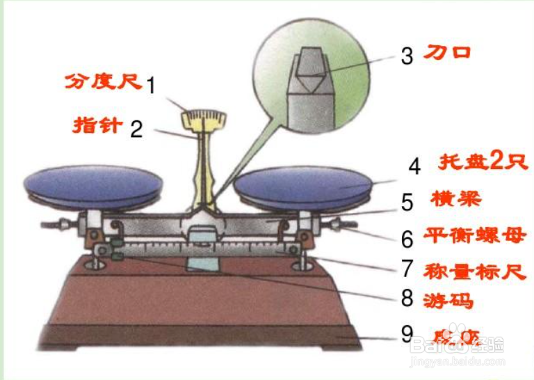 天平秤制作方法图片