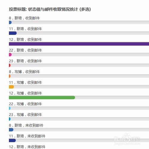 csc联合培养录取结果