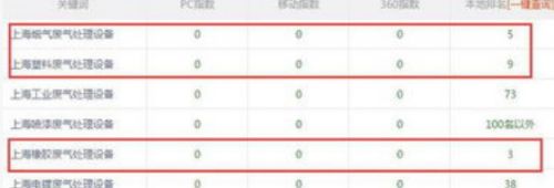 新站怎么快速有排名