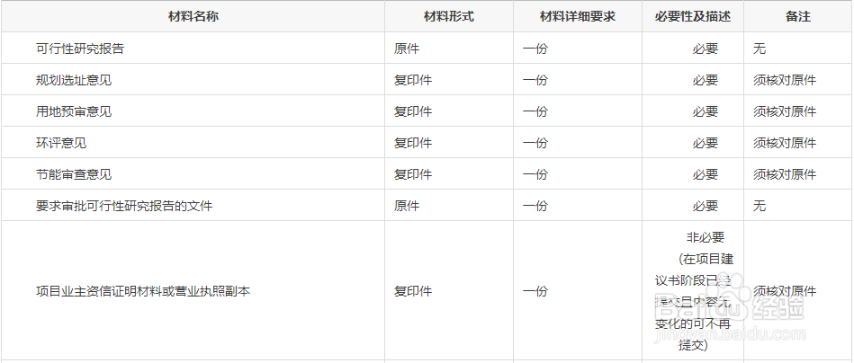 慈溪政府投资项目可行性研究报告审批