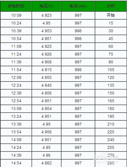 夏新移动电源D160数据测评