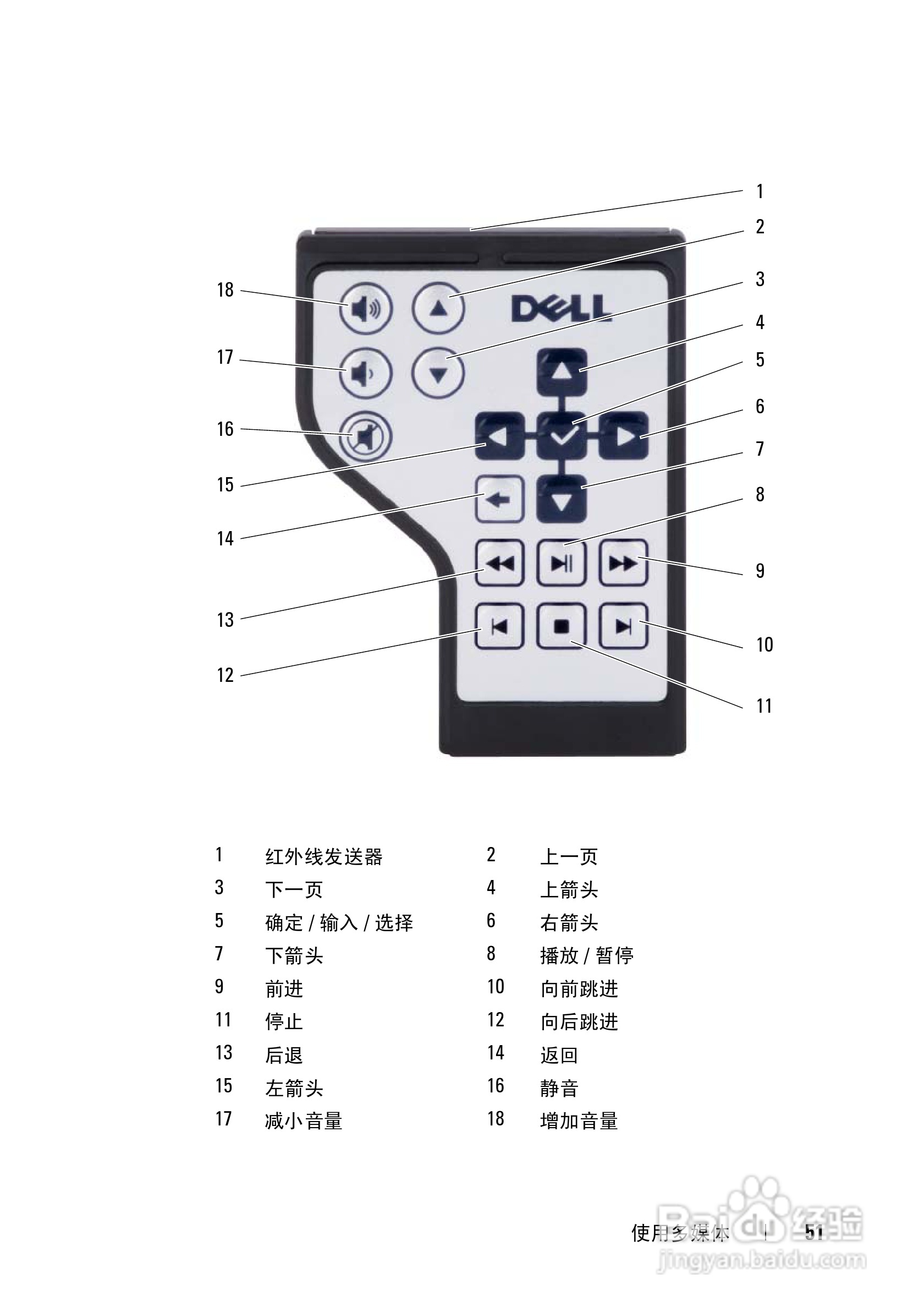 DELL戴尔XPS M1530笔记本电脑使用说明书:[6]