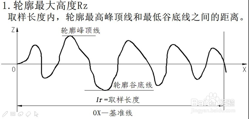 9-4 零件图中的技术要求(表面粗糙度)