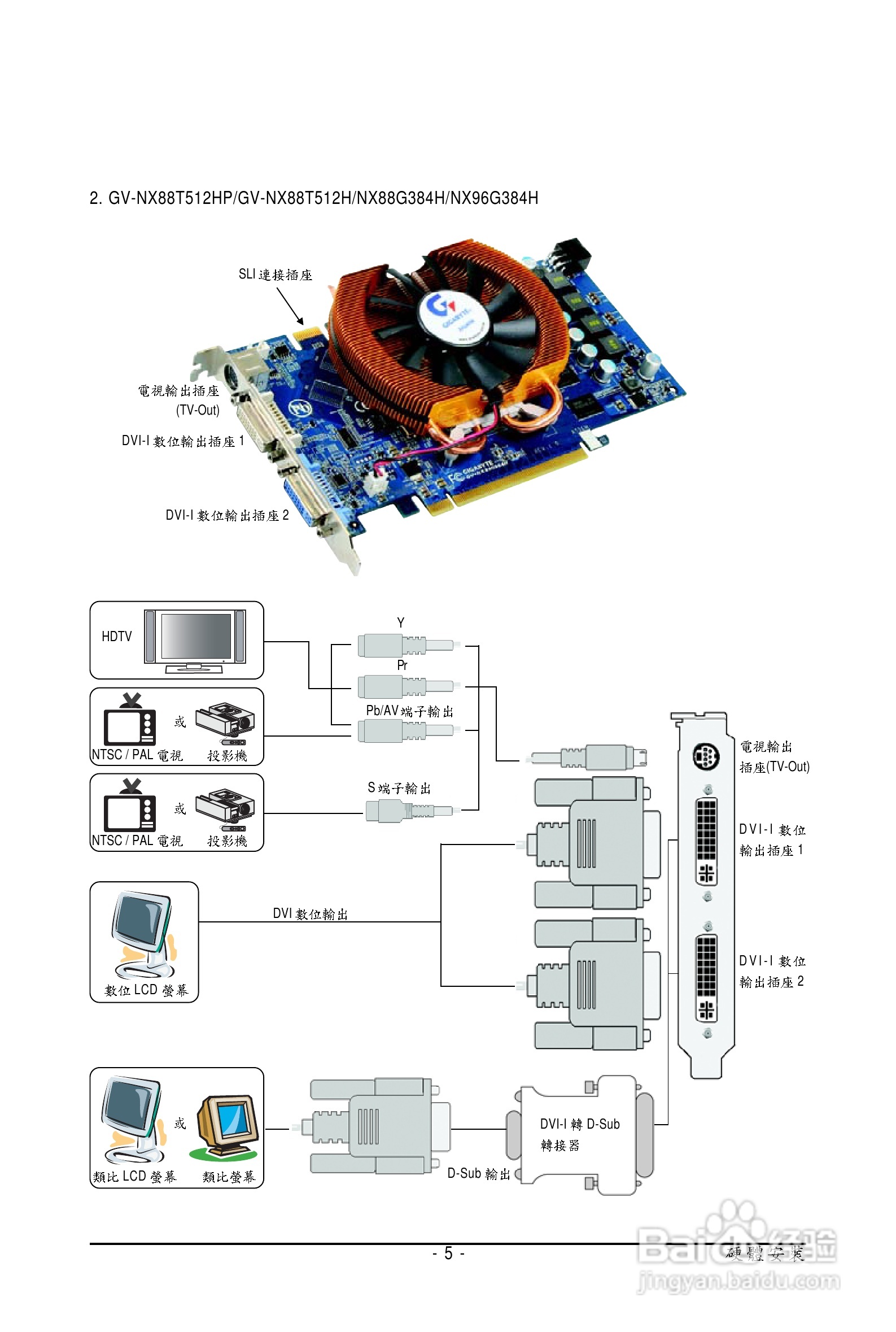 技嘉GV-NX96G384H-HM显卡使用说明书:[1]