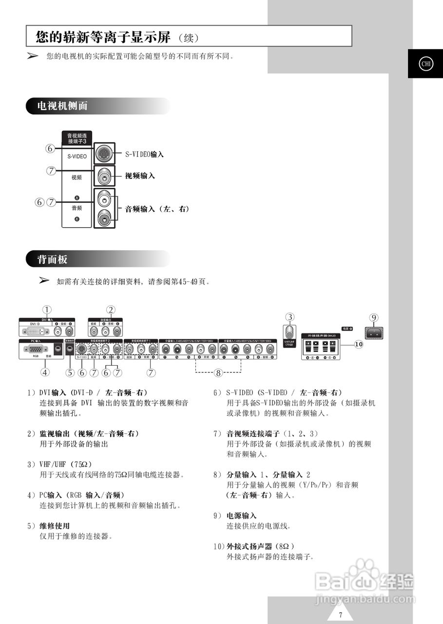 三星PS-42P4H等离子彩电使用说明书:[1]