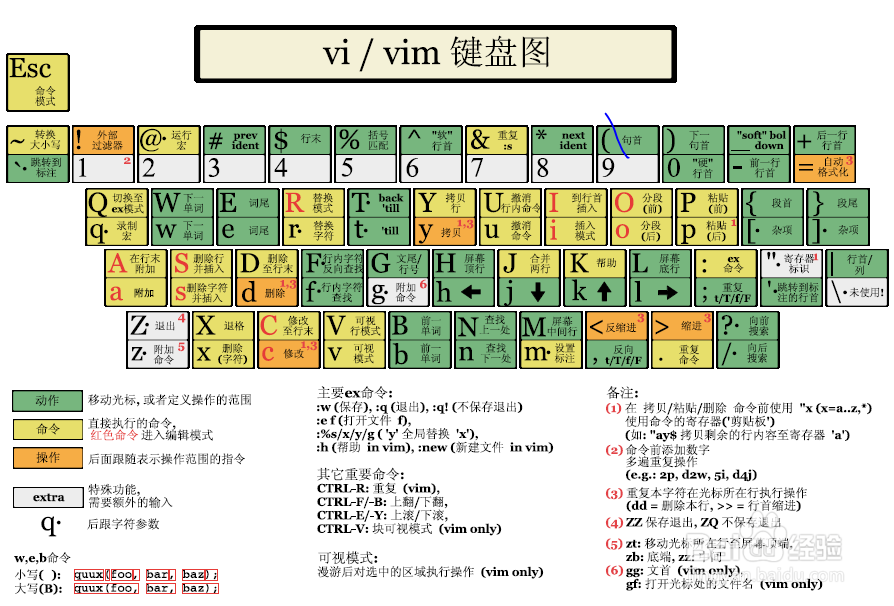 在windows上怎么用vim
