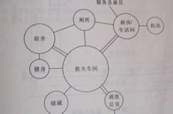 工程设计新手经验：[45]方案概念设计流程