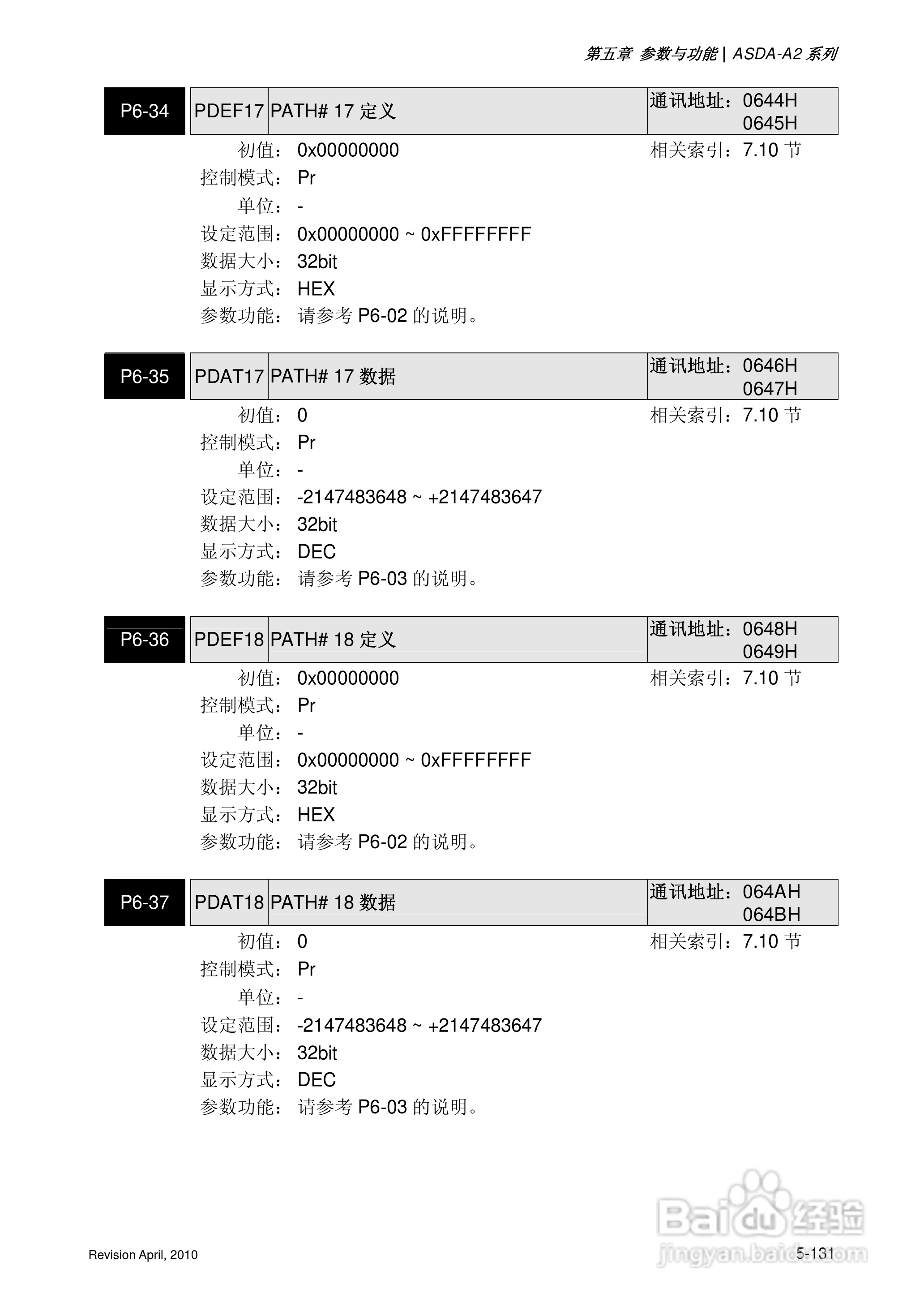 AELTA ASD-A2系列高机能通讯型伺服器使用手册:[26]