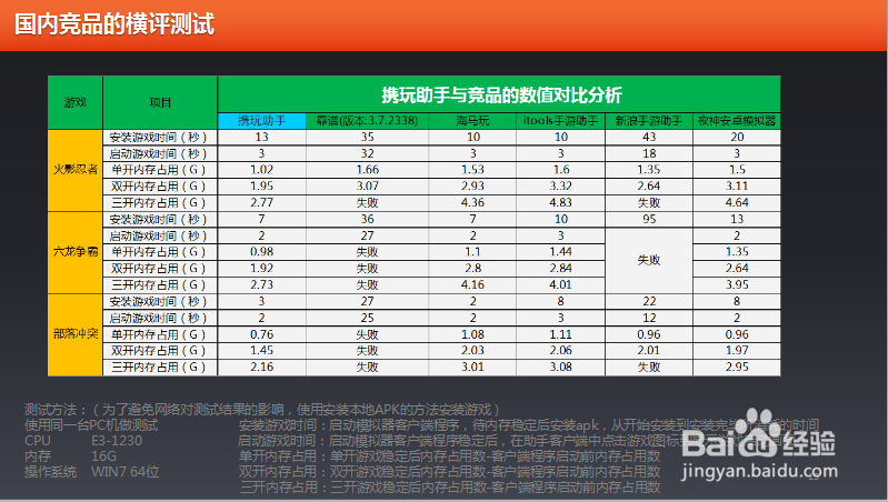 蜀山战纪之剑侠传奇宝石怎么合成