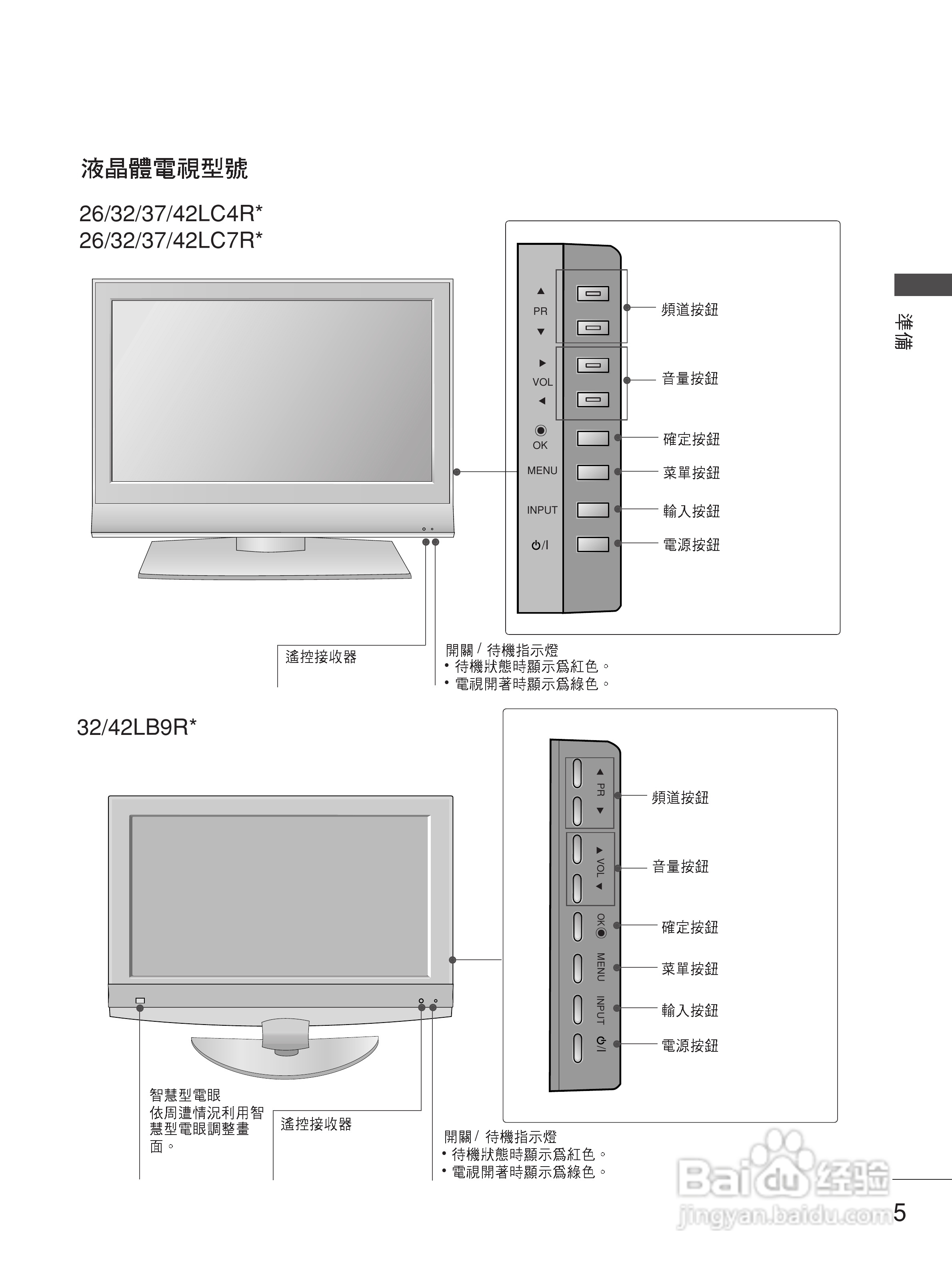 LG 42LC7R液晶彩电使用说明书:[1]