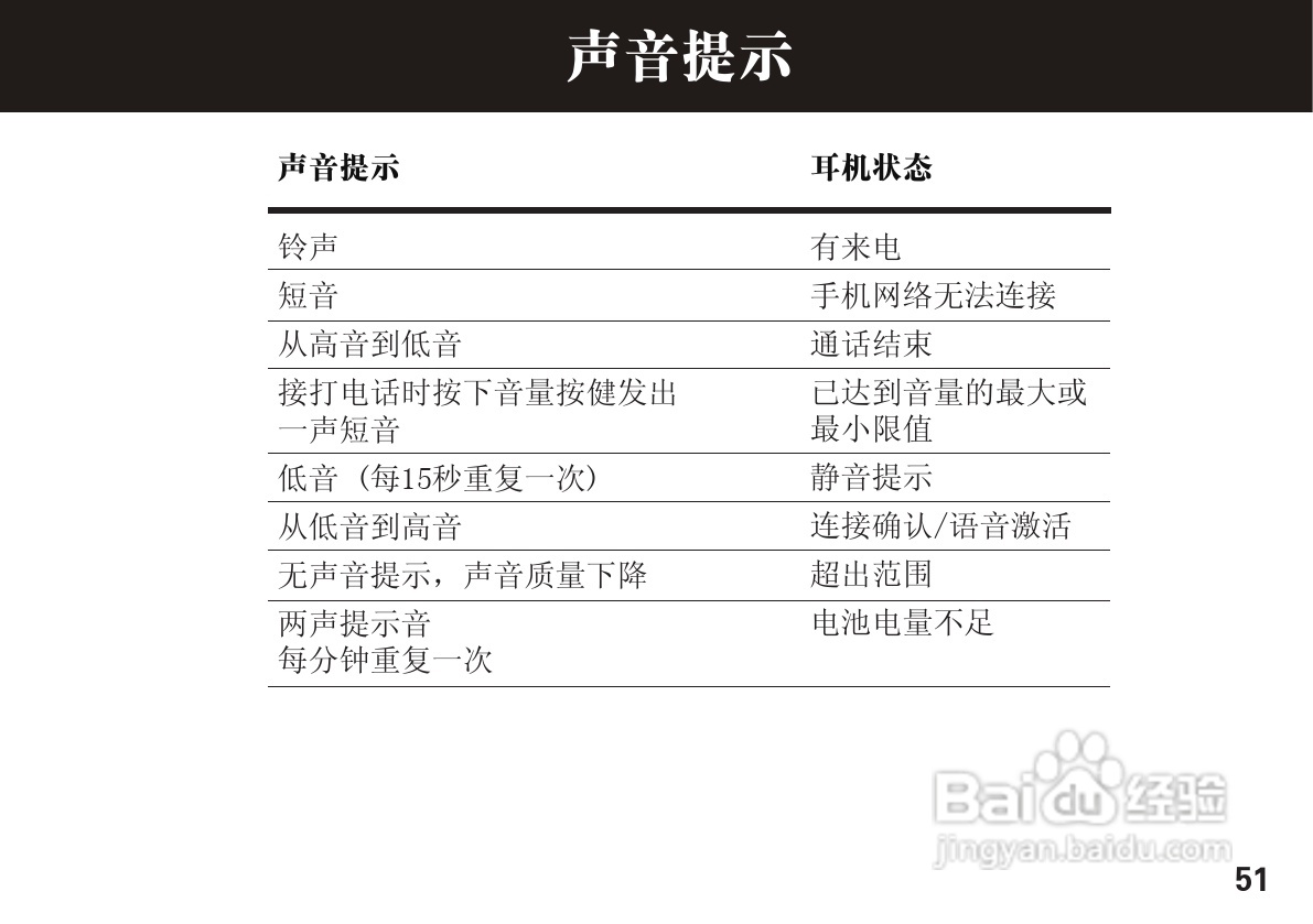摩托罗拉H15蓝牙耳机使用说明书:[6]