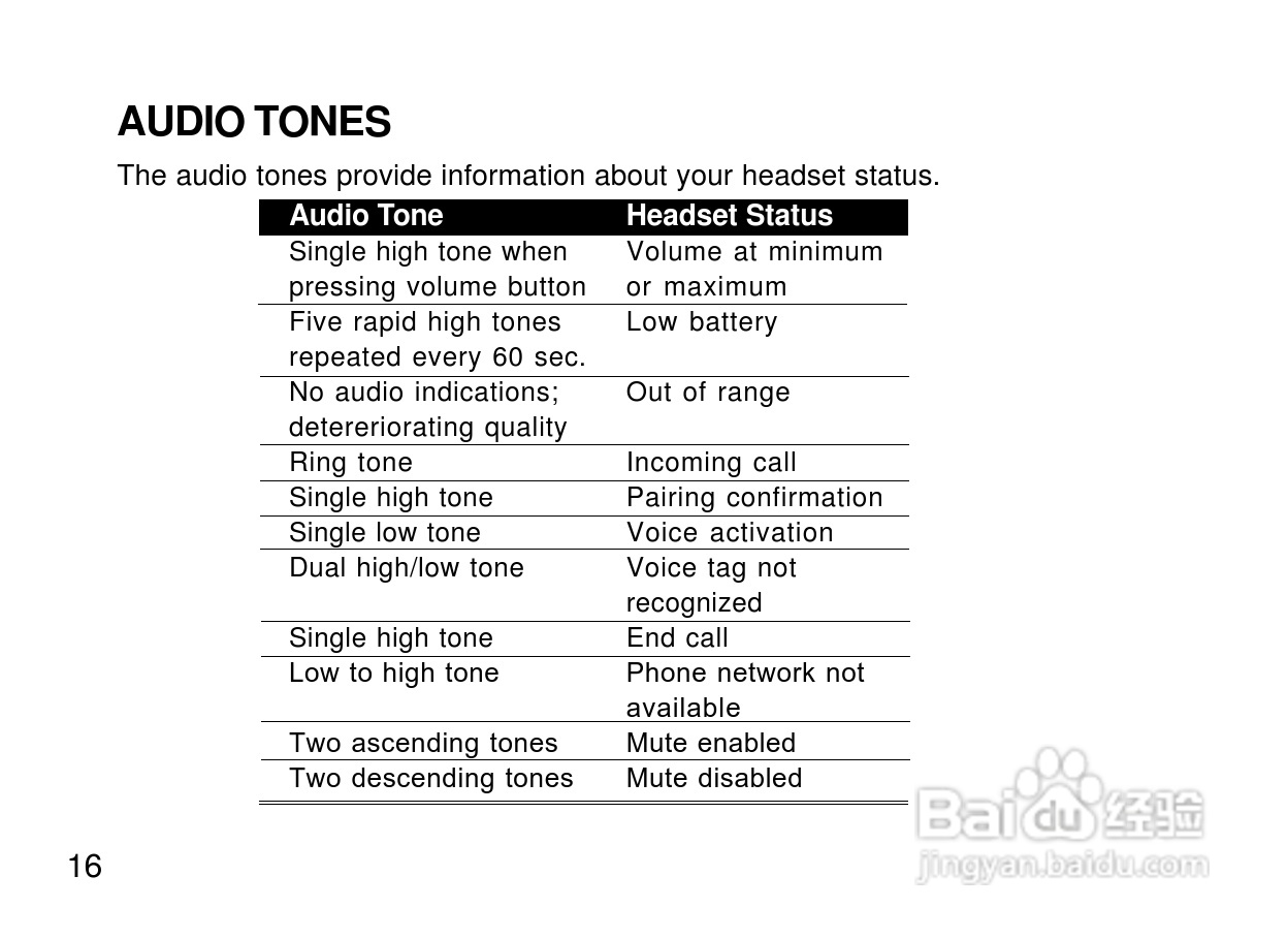 摩托罗拉H700蓝牙耳机使用说明书:[3]