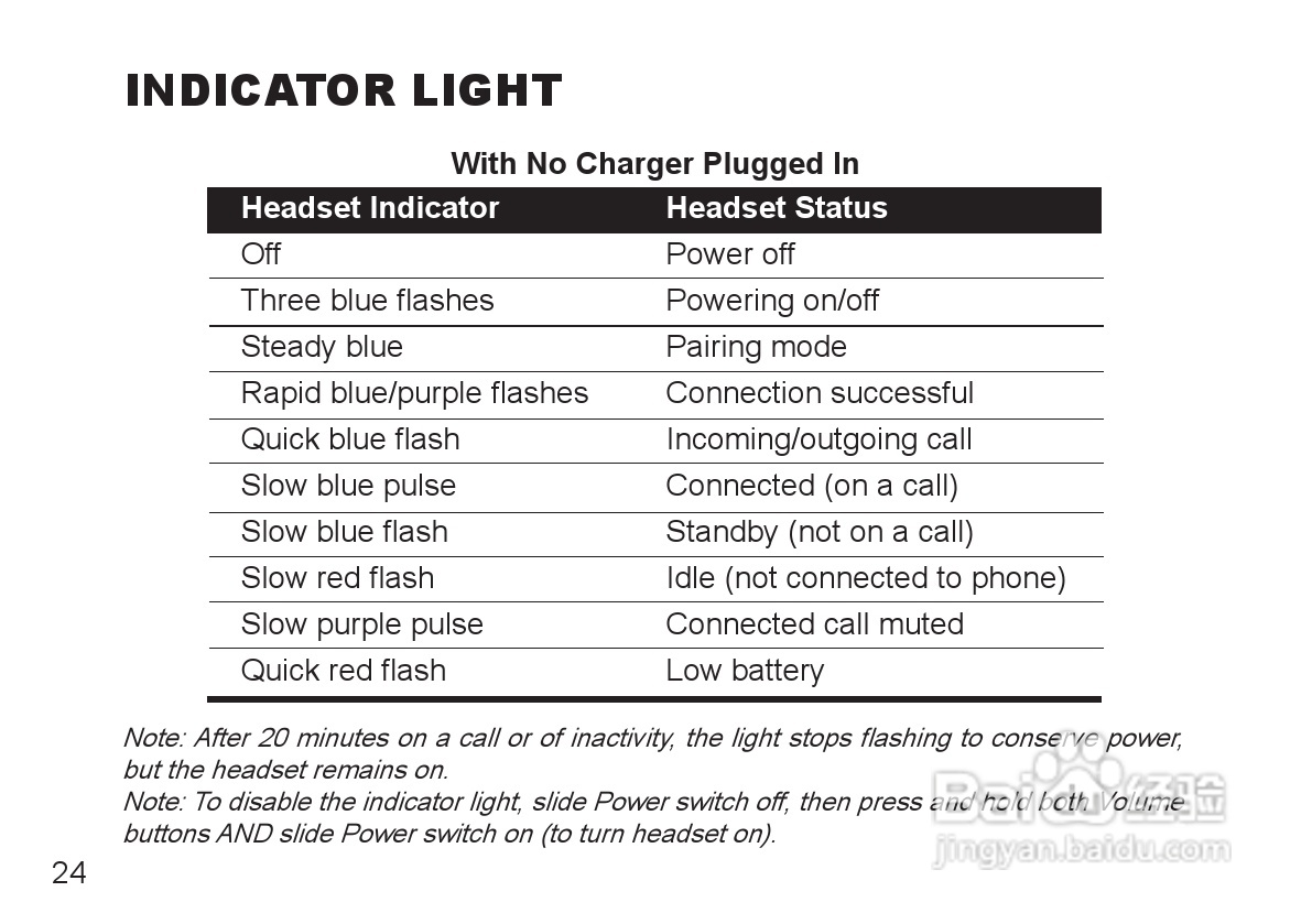 摩托罗拉H690蓝牙耳机使用说明书:[3]