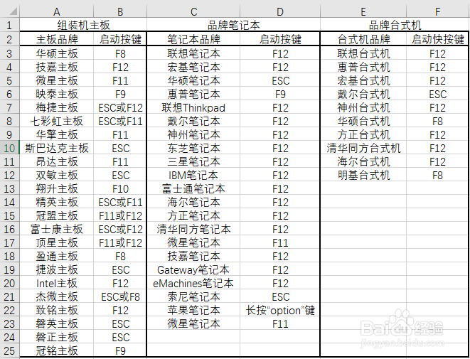 怎么重装电脑系统重装系统的几种方法