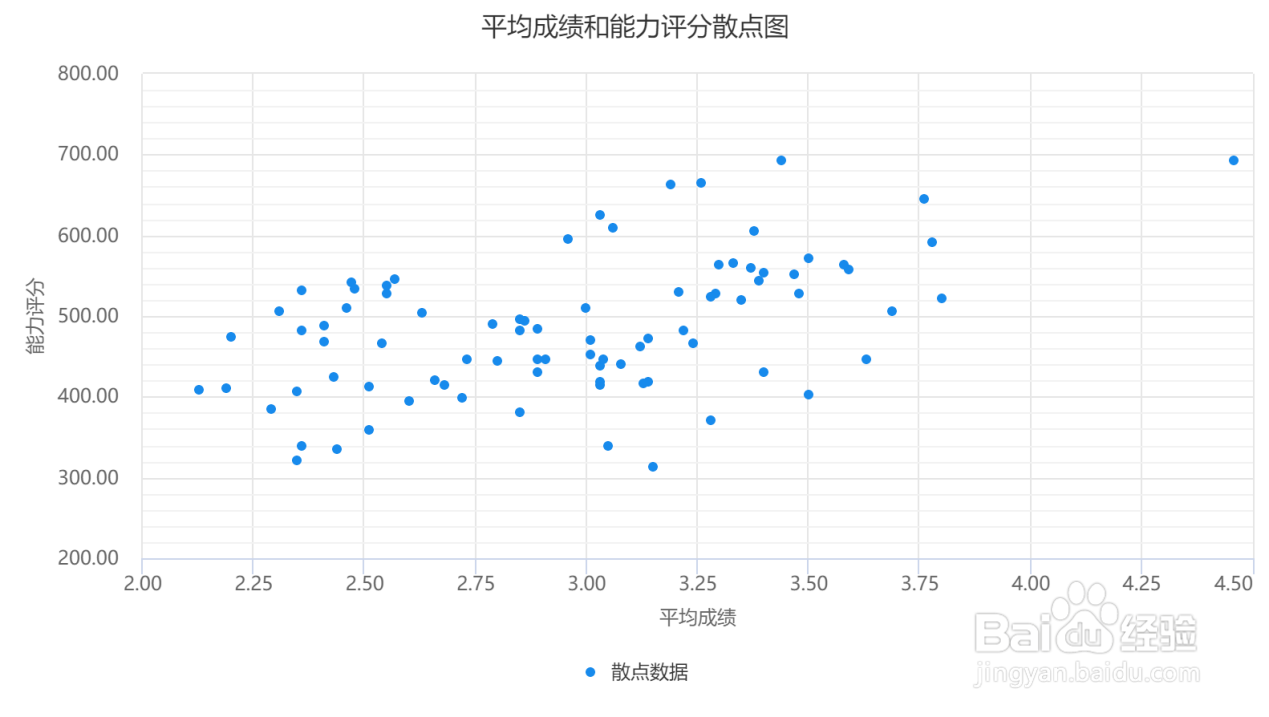 在线SPSS做相关性分析的图文教程