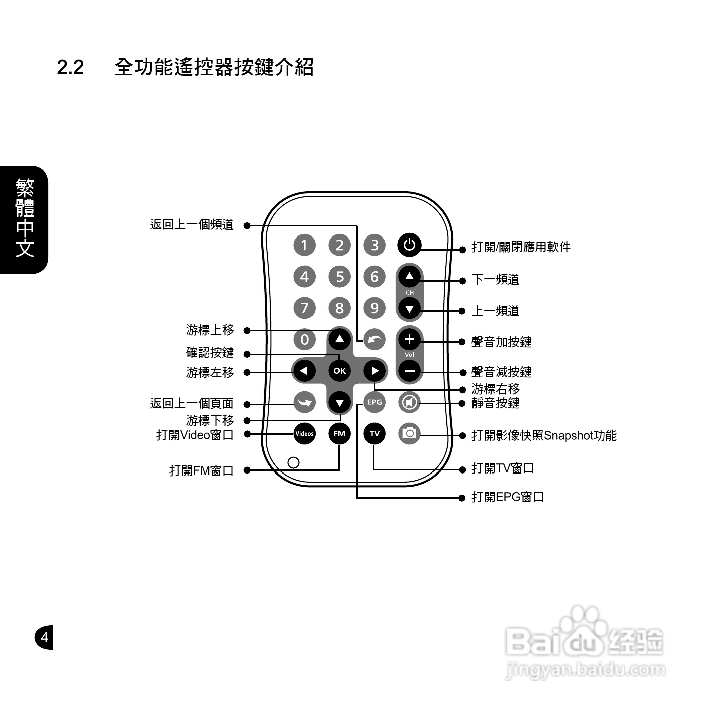 技嘉GT-U8000电视工具使用说明书:[1]