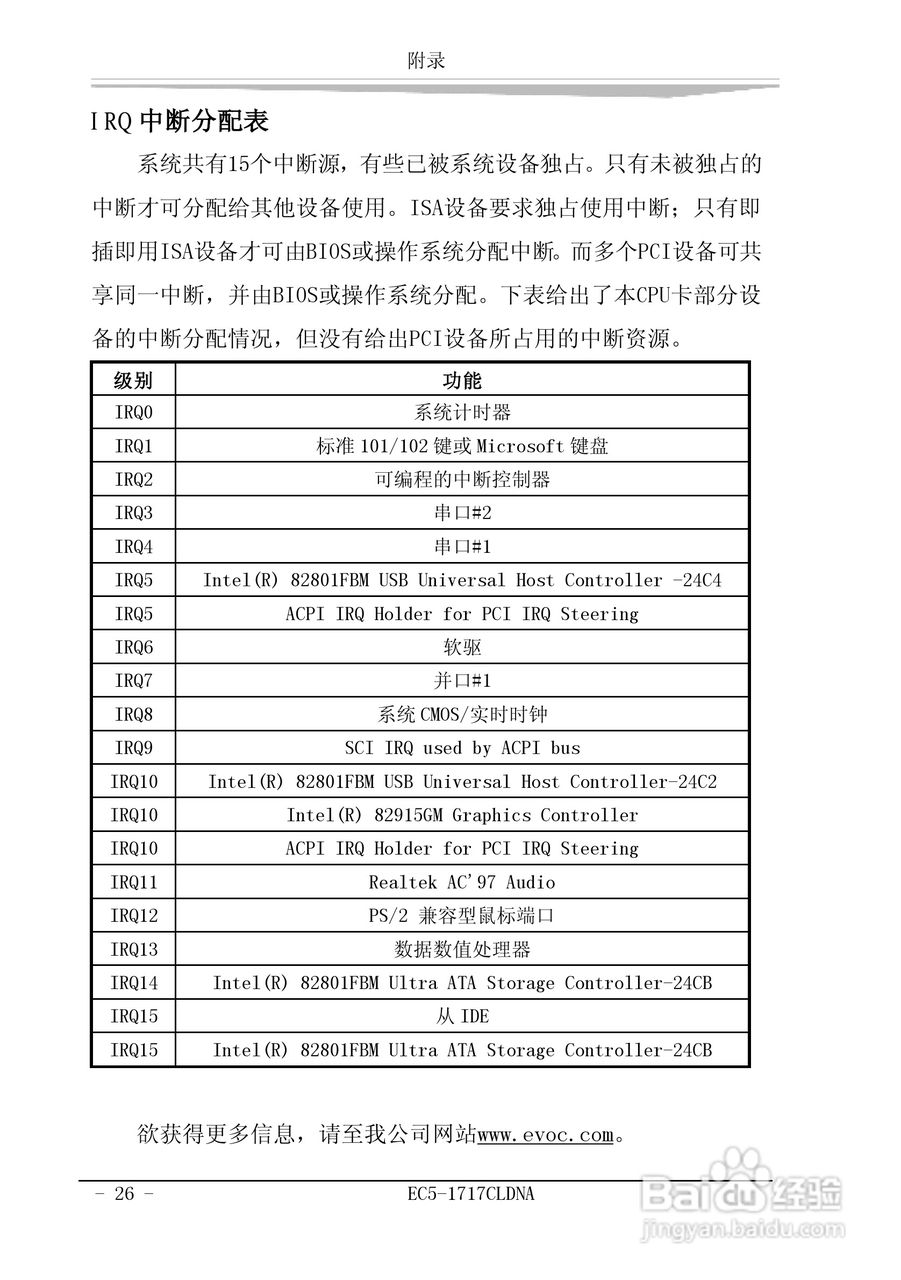 研祥EC5-1717CLDNA工业级CPU板卡说明书:[4]