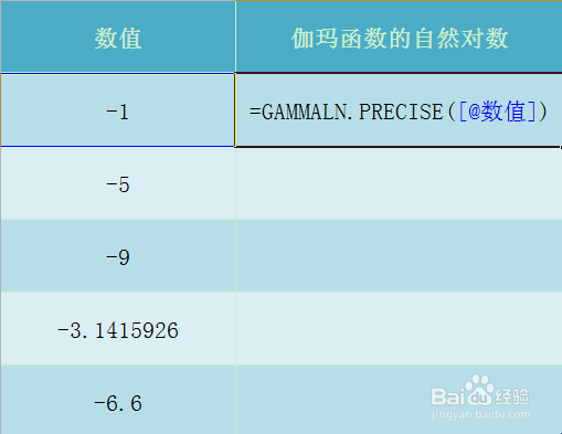 Excel GAMMALN.PRECISE函数的使用方法