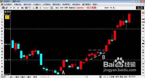假日因素对股票市场的影响
