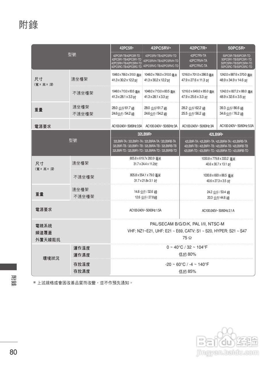 LG 37LC7R-TA彩电使用说明书:[9]