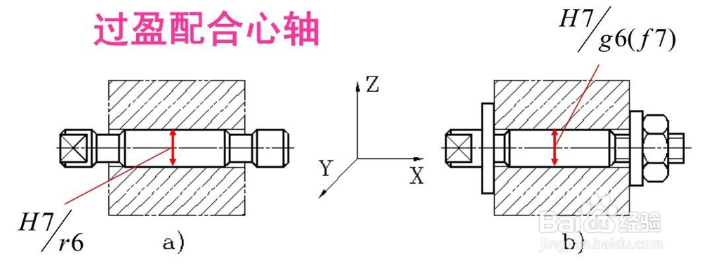 常见定位方式与定位元件