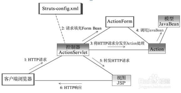 MVC如何执行control方法