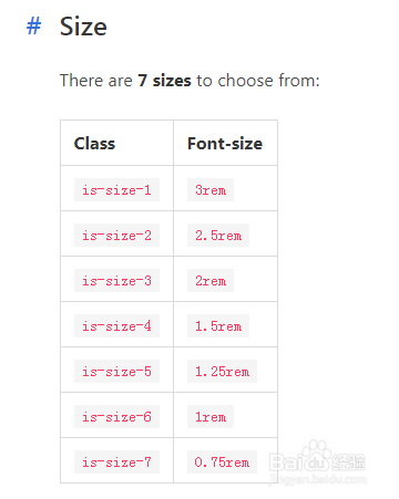 Bulma修饰符新功能Typography helpers功能简述
