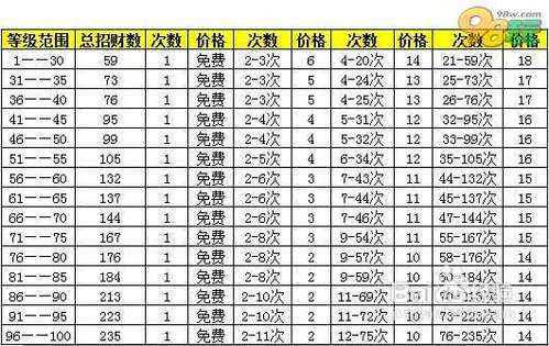 《江湖令》的招财系统怎么玩？