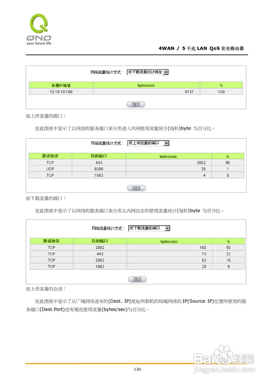 侠诺GQF500路由器使用说明书:[14]