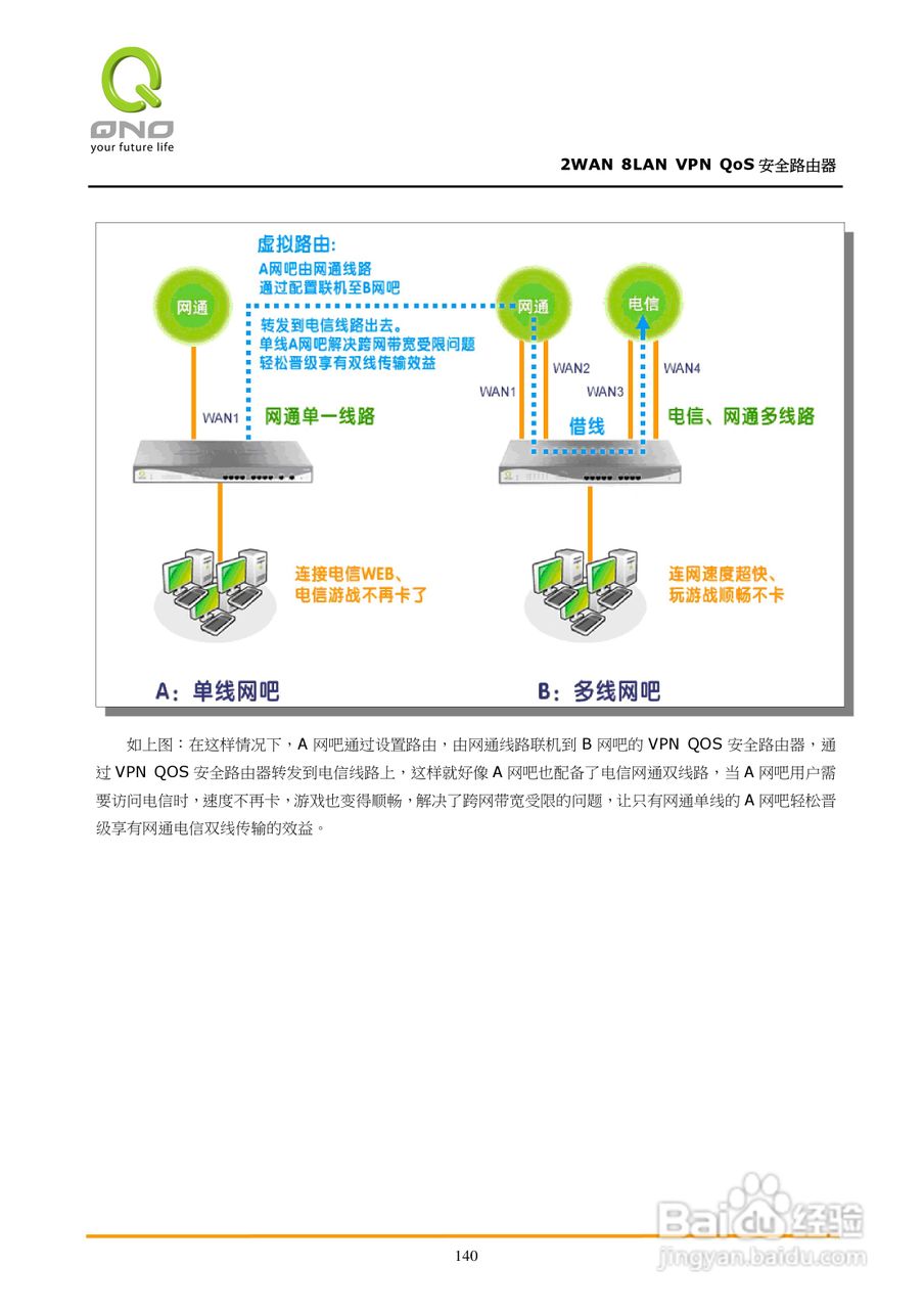 侠诺QVM450路由器使用说明书:[15]