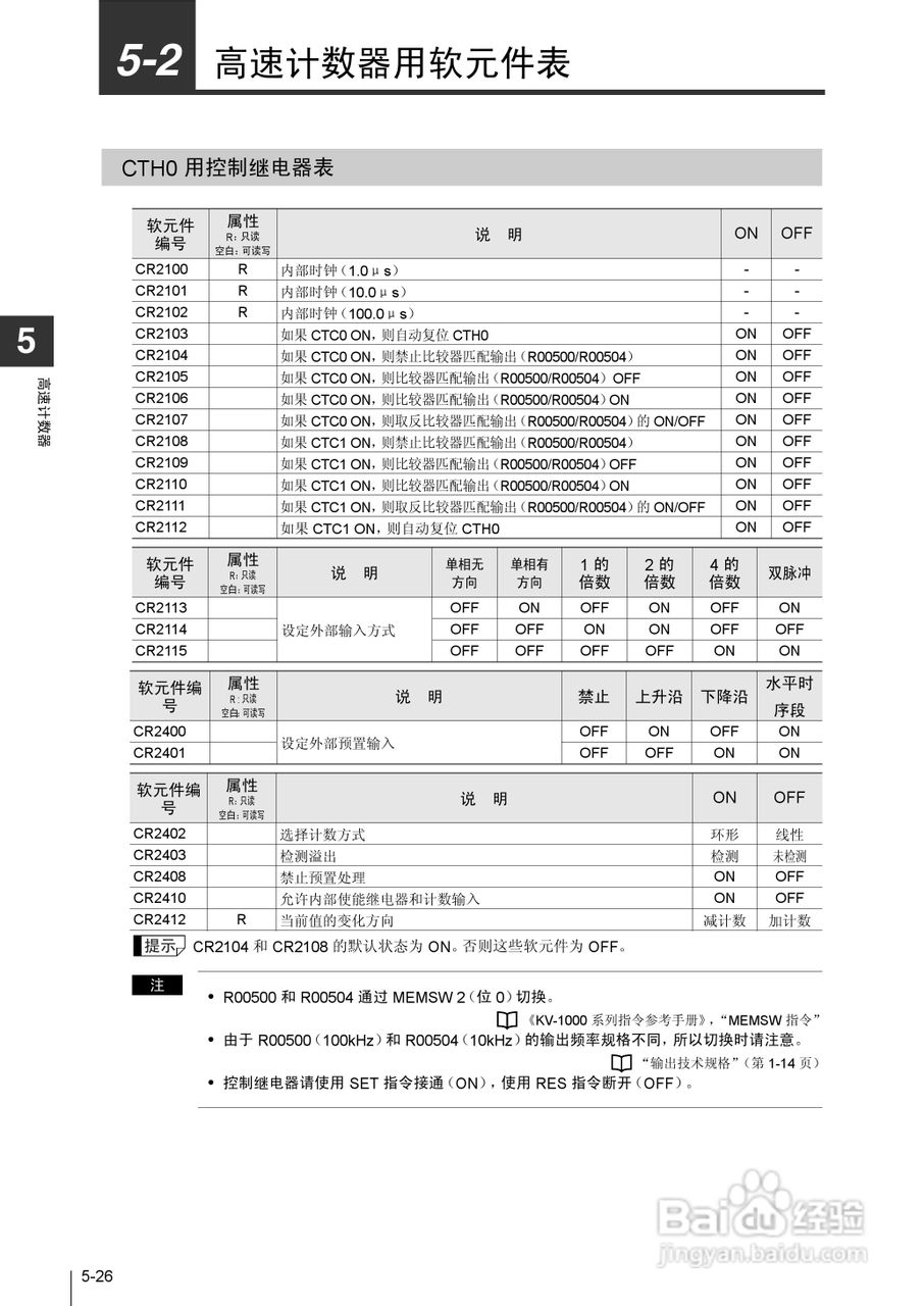 基恩士KV-1000系列高速多功能应用电力网络路由器说明:[24]