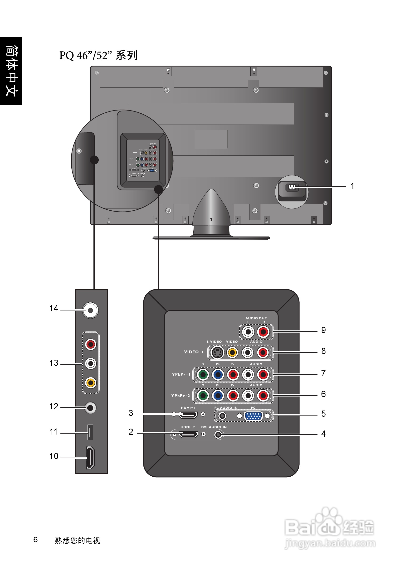明基SQ4231液晶彩电使用说明书:[1]