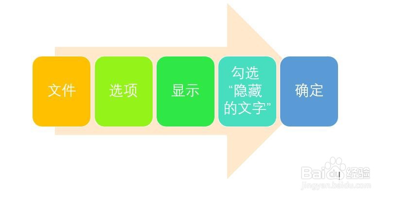 Word文档怎样批量将隐藏的文字全部显示出来