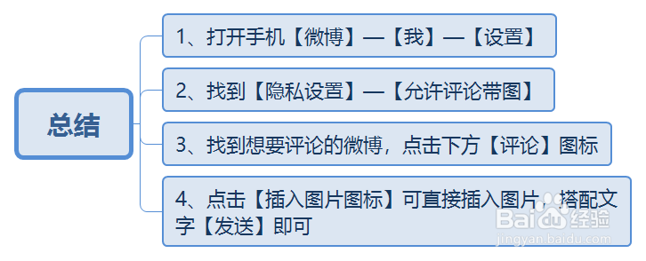 微博评论怎么发图片?