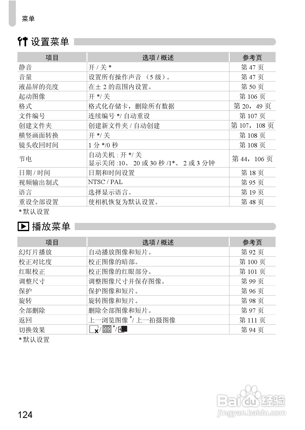 佳能IXUS9515数码相机使用说明书:[13]
