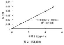 室内甲醛检测方法