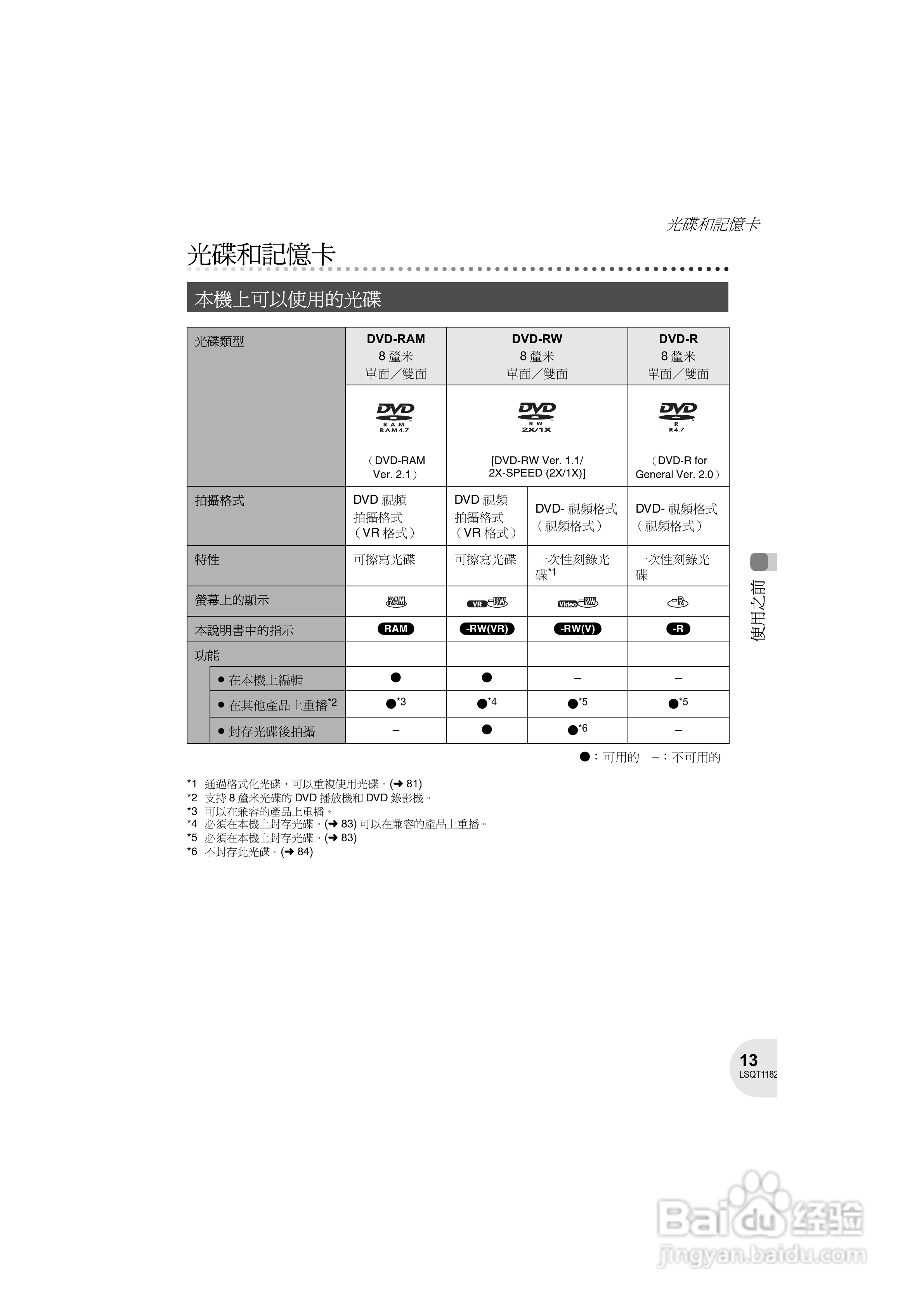 Panasonic VDR-D160GC DVD数码摄像机使用说明书:[2]
