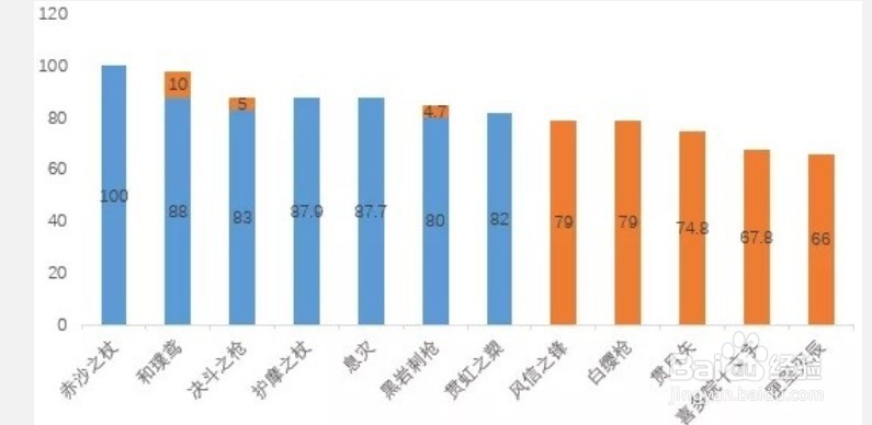 原神3.1版本风信之锋适用角色分析风信之锋谁用