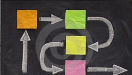 如何在生活,工作以及社会管理做出第3选择?