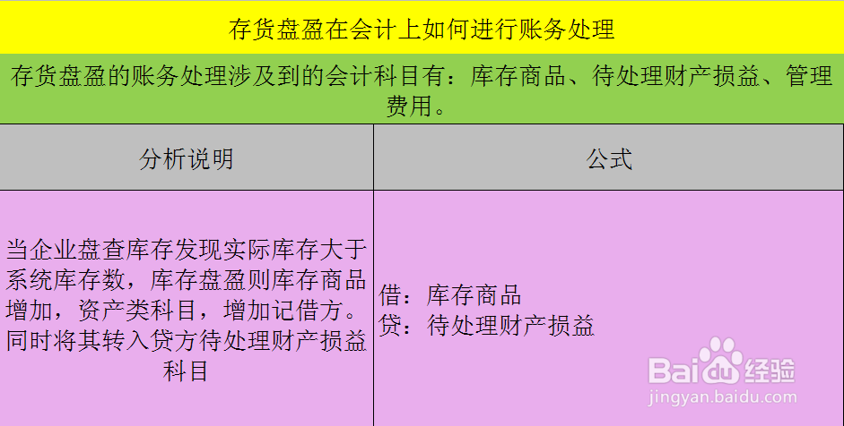 存货盘盈在会计上如何进行账务处理