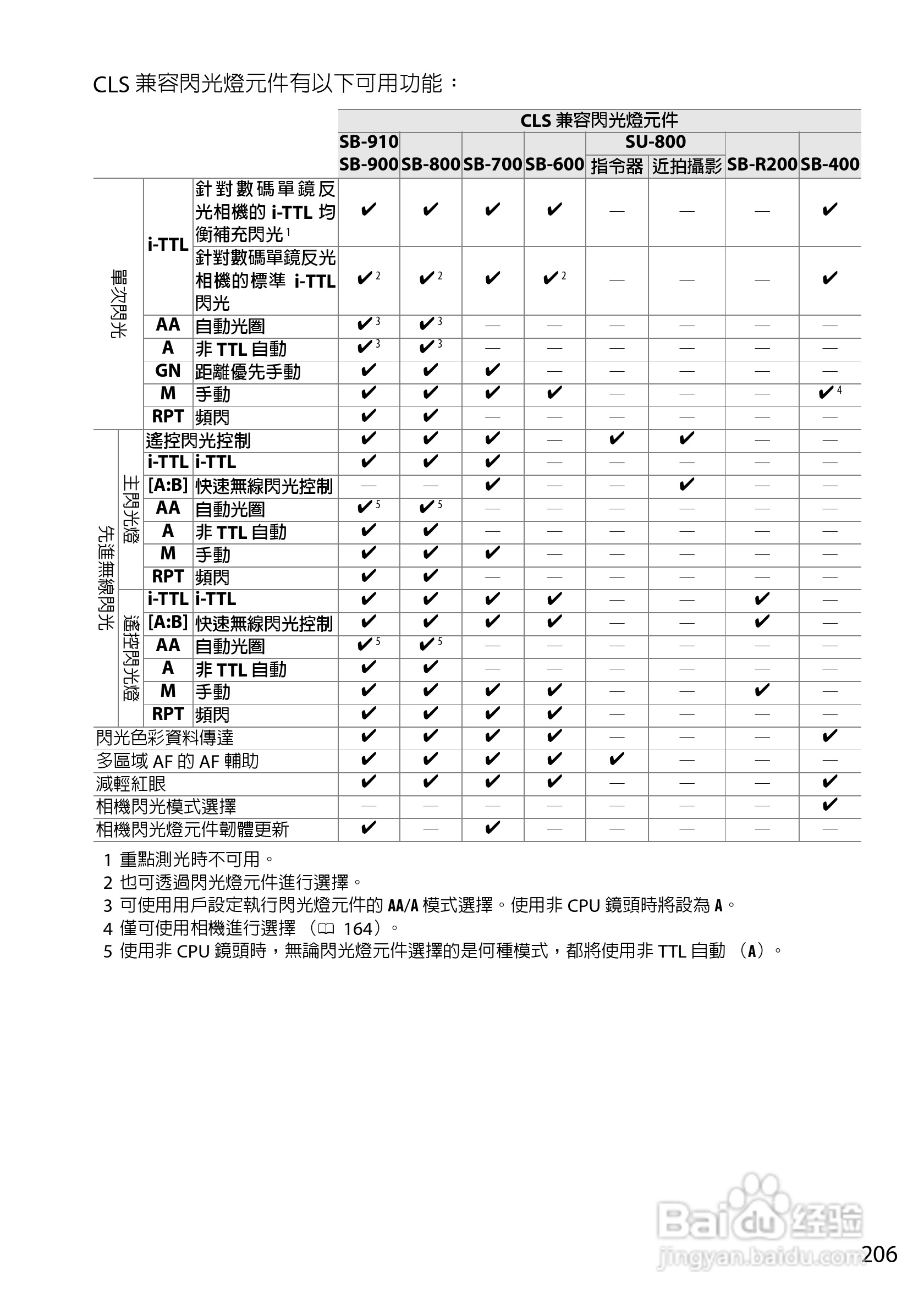 尼康D5200数码相机说明书:[23]