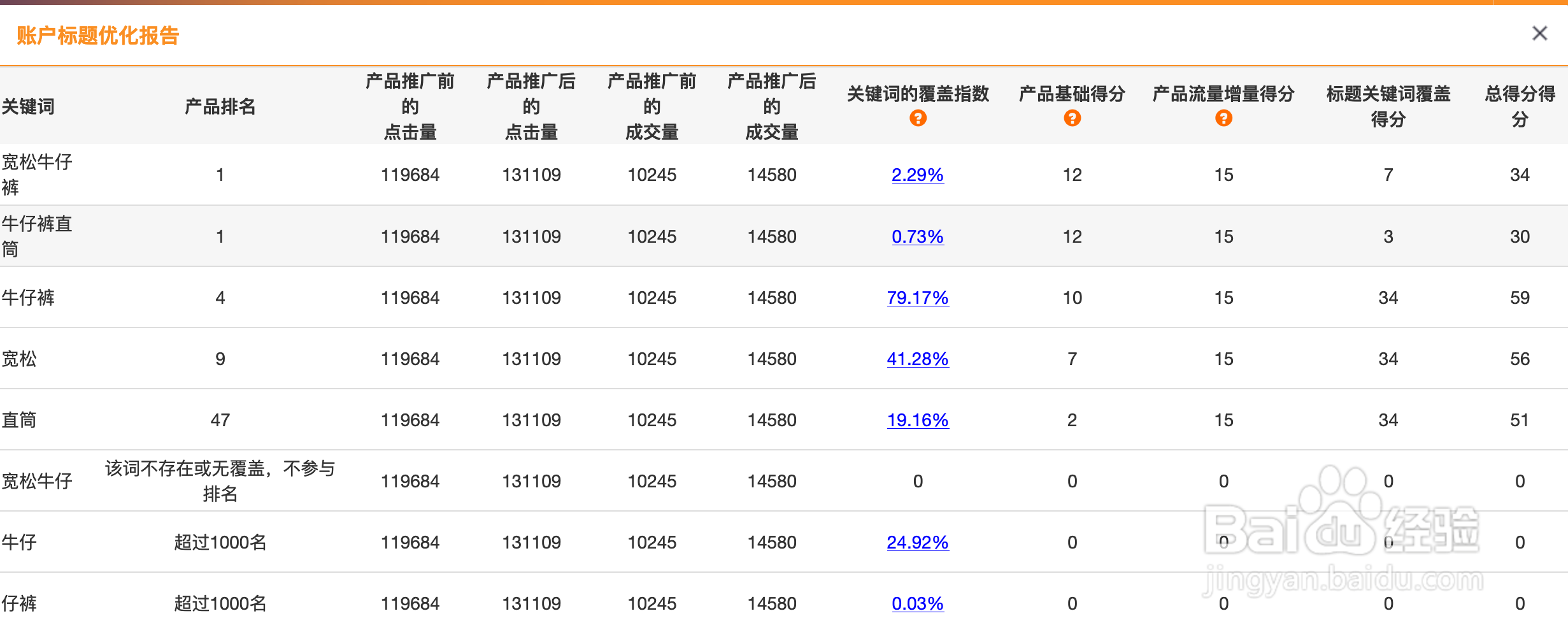 ITMC中教畅想中职电子商务沙盘攻略