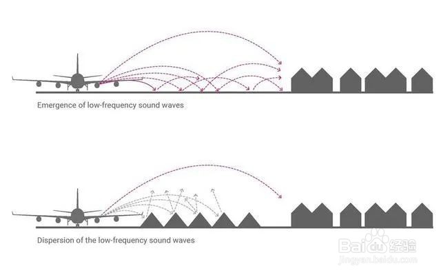 飞机高度怎么判定
