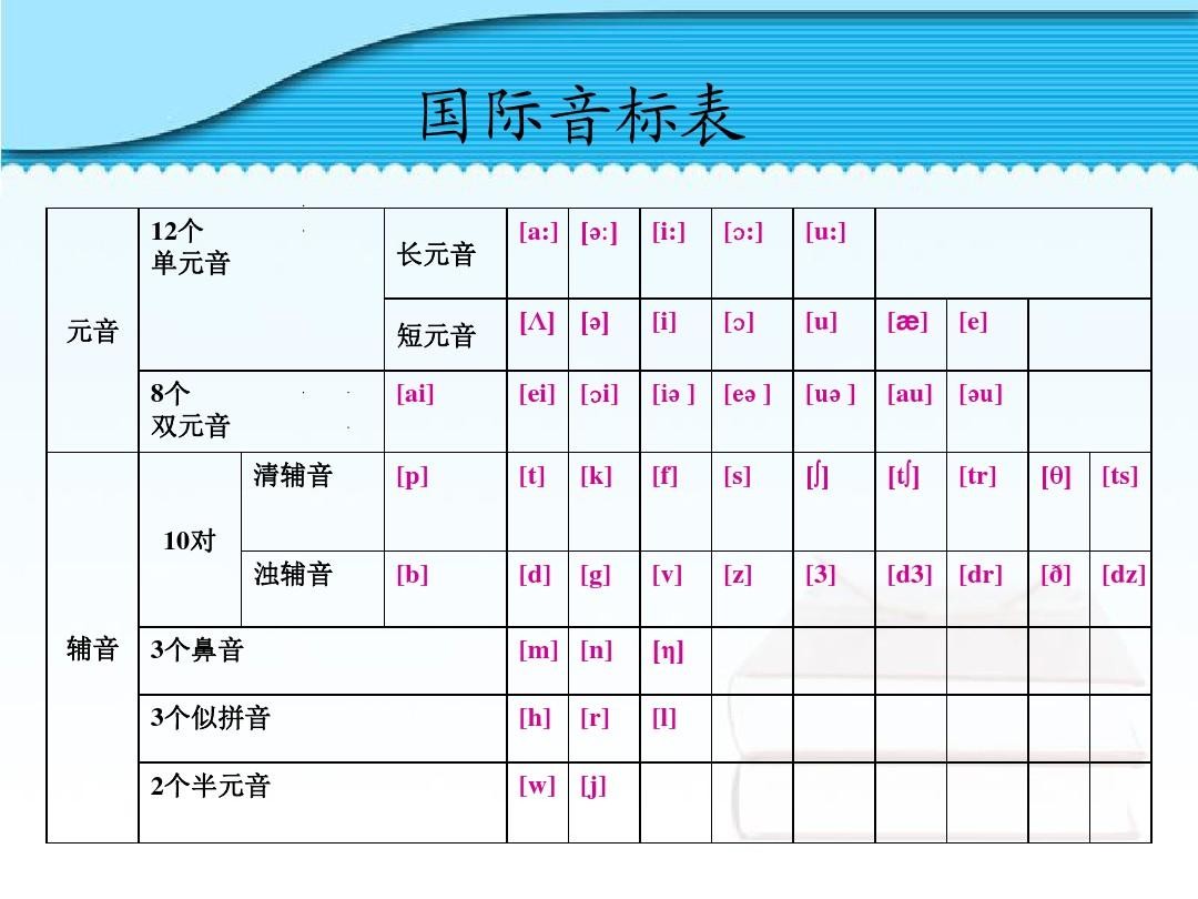 元音音标和十个所对应的单词