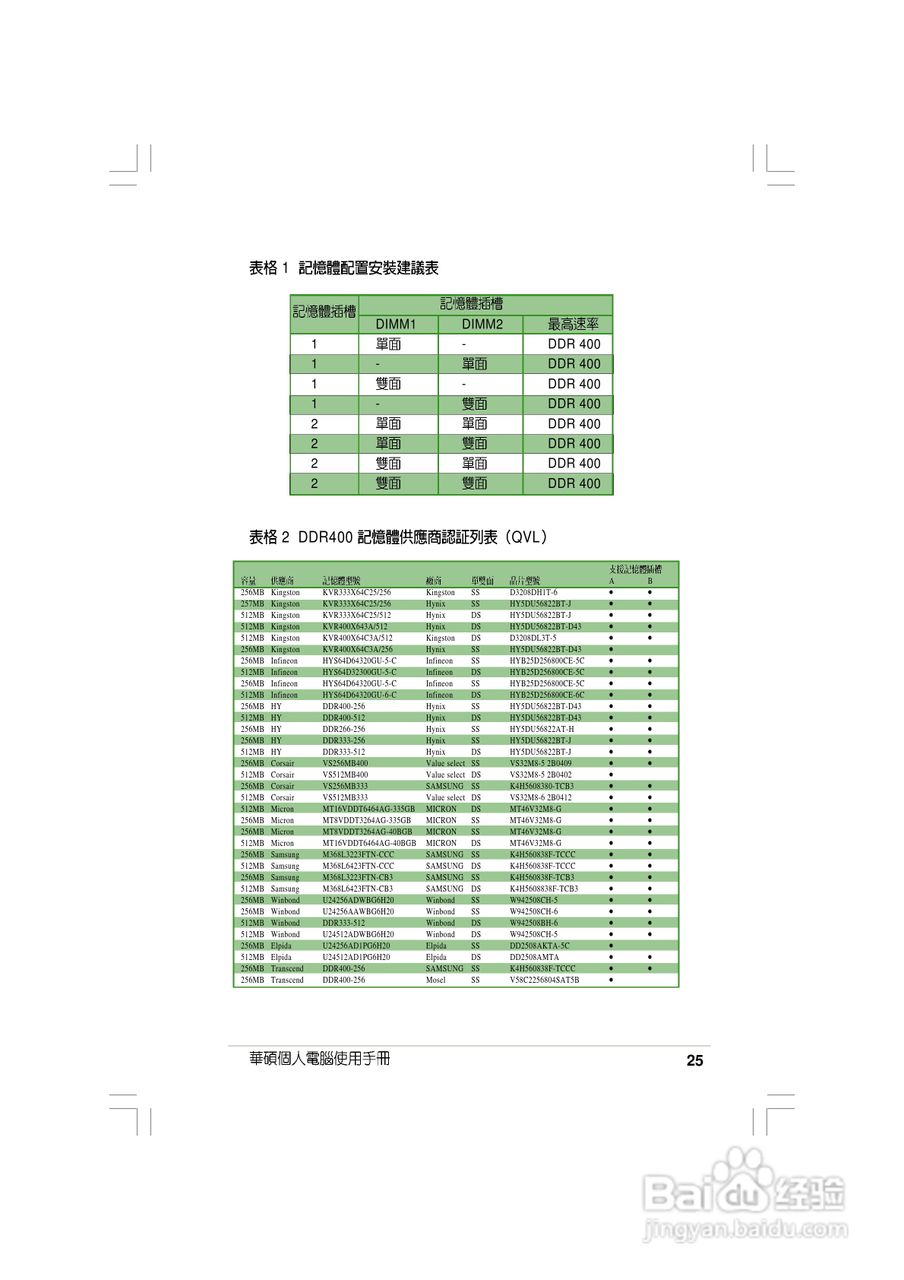 华硕AS-D830桌面型个人电脑使用手册:[3]