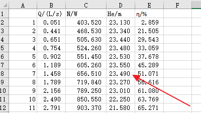Excel怎么画出两条纵坐标