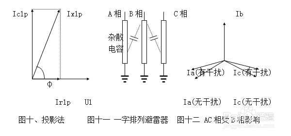 氧化锌避雷器测试仪